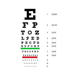 Tabela de Snellen (para avaliação da acuidade visual)
